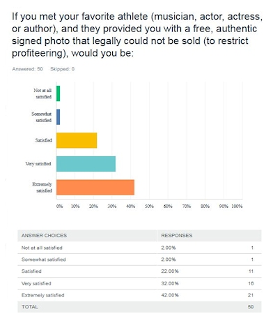 AutographPLS celebrity autograph and selfie fan survey